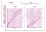 GROWTH CHART - GIRLS 2-20